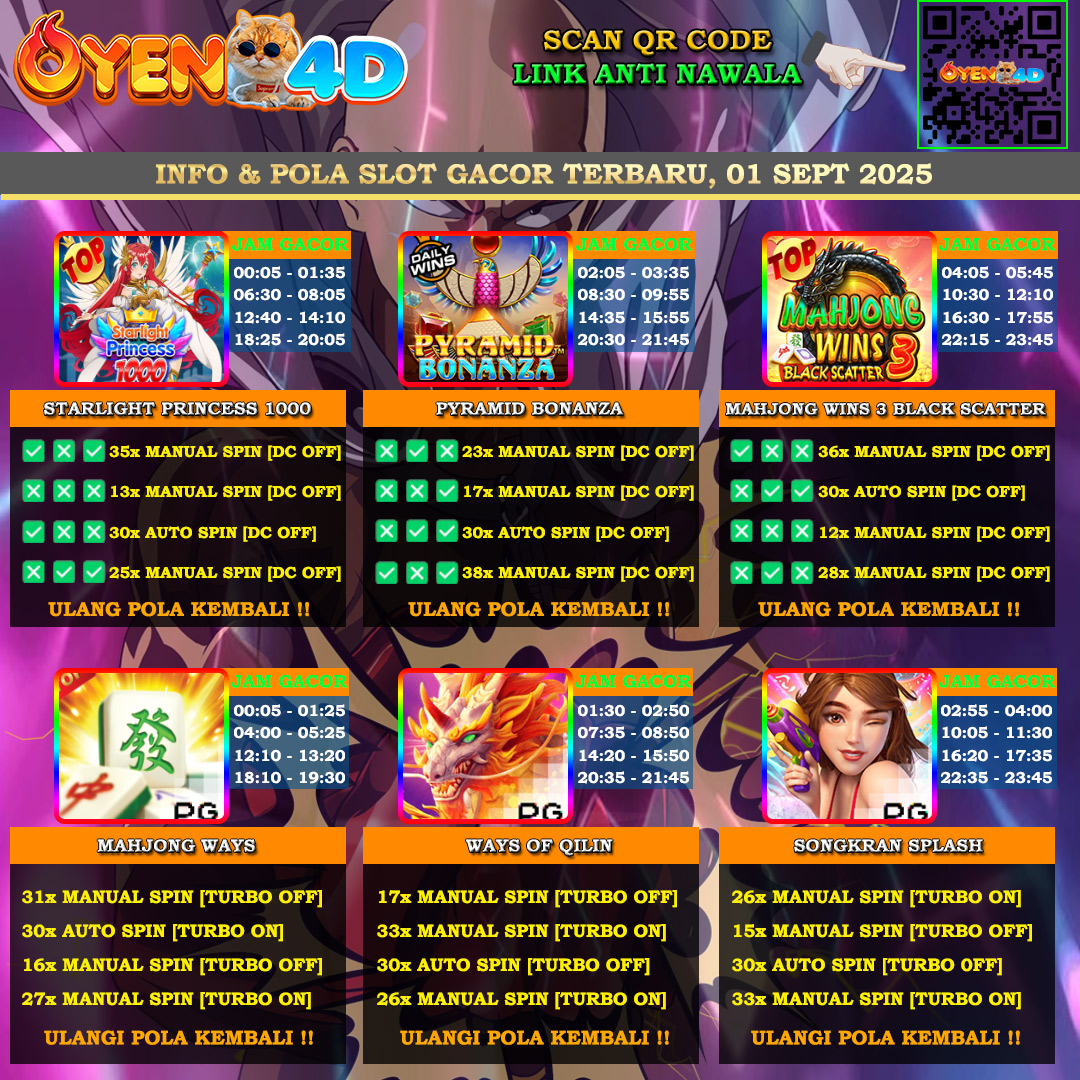 INFO-&-POLA-SLOT-GACOR-OYEN4D-TERBARU-01-SEPT-2025