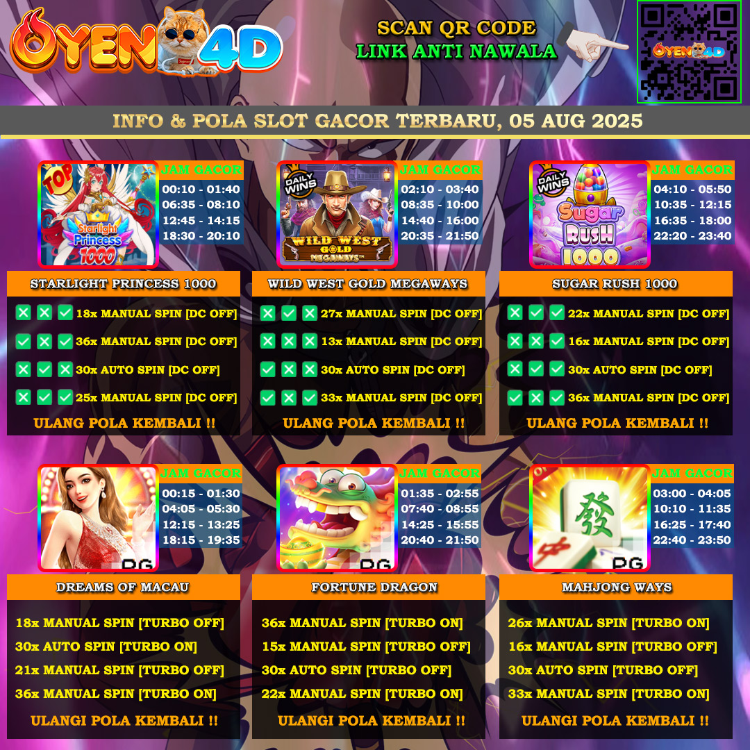 INFO-&-POLA-SLOT-GACOR-OYEN4D-TERBARU-05-AUG-2025