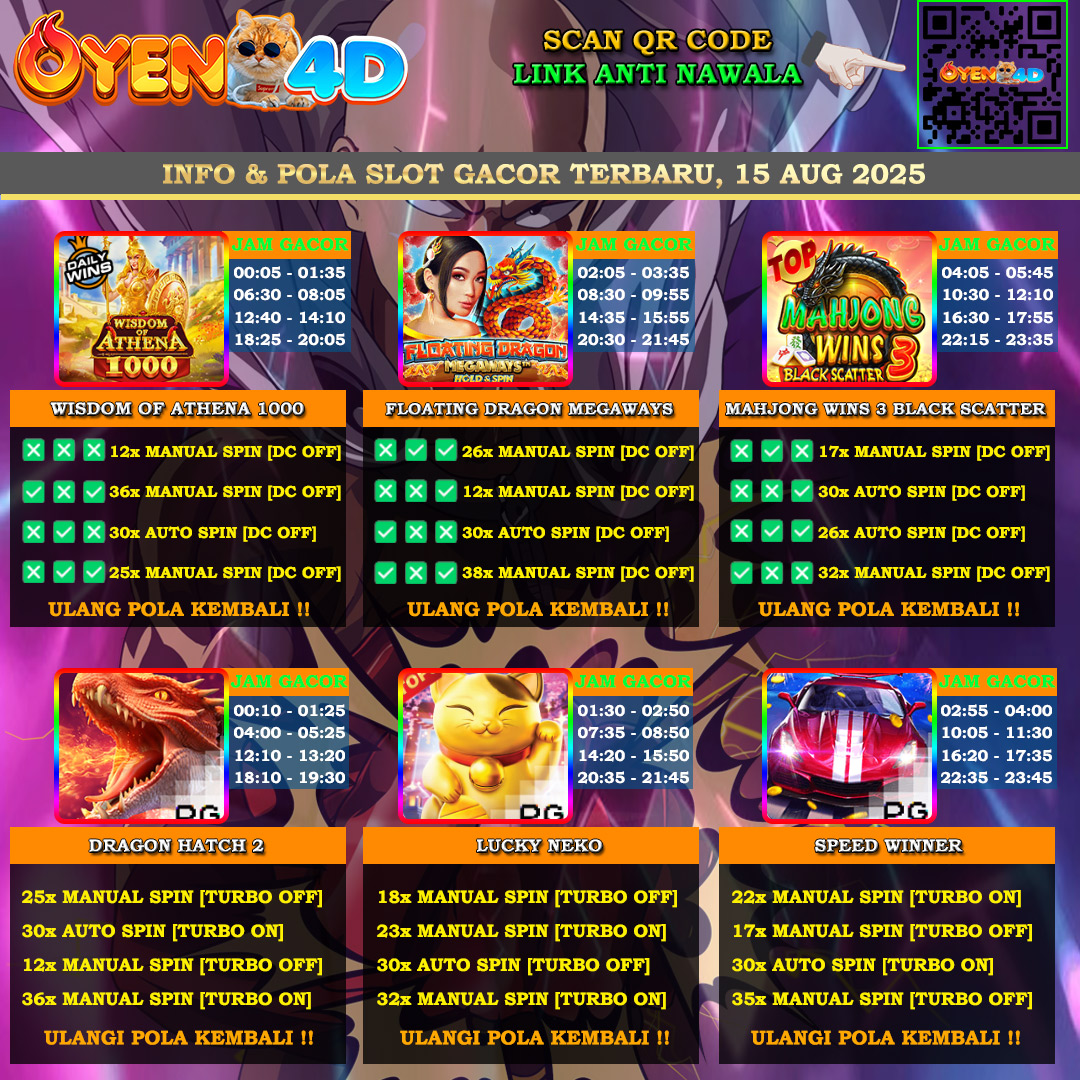 INFO-&-POLA-SLOT-GACOR-OYEN4D-TERBARU-15-AUG-2025