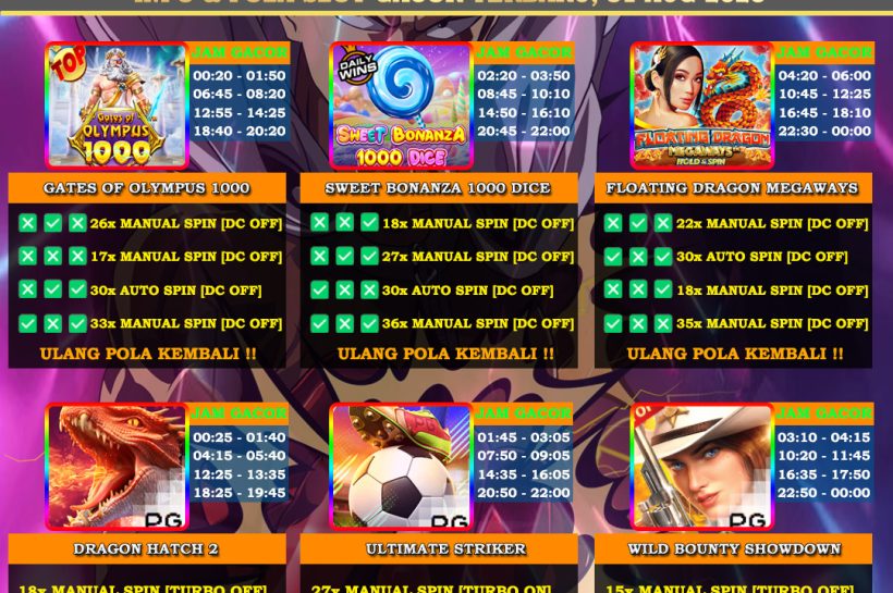 INFO-&-POLA-SLOT-GACOR-OYEN4D-TERBARU-31-AUG-2025
