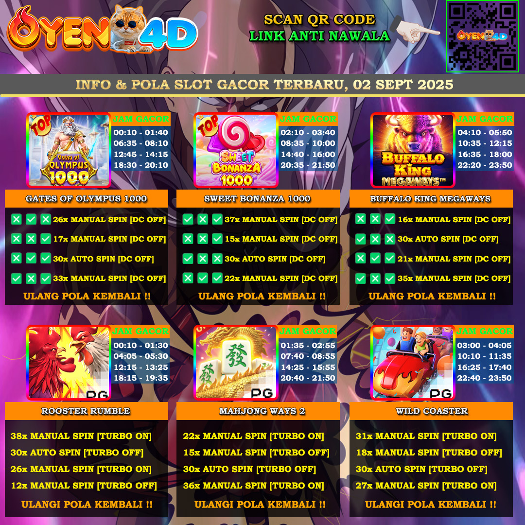 INFO-&-POLA-SLOT-GACOR-OYEN4D-TERBARU-02-SEPT-2025