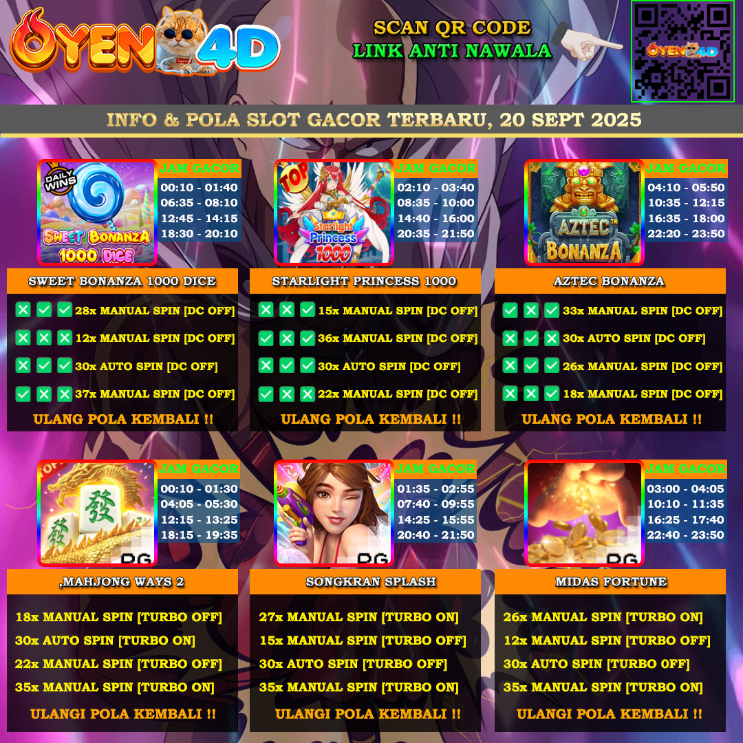 INFO-&-POLA-SLOT-GACOR-OYEN4D-TERBARU-20-SEPT-2025