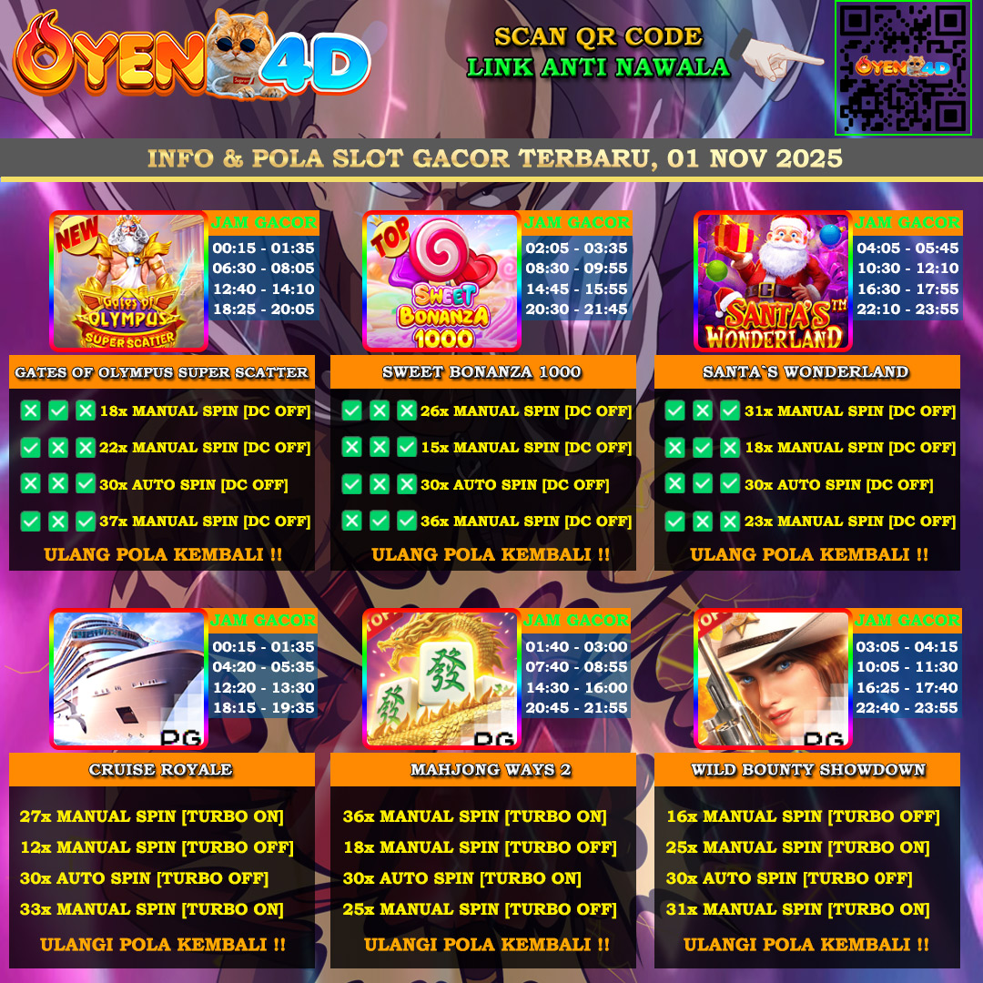 INFO-&-POLA-SLOT-GACOR-BAPE-01-NOV-2025