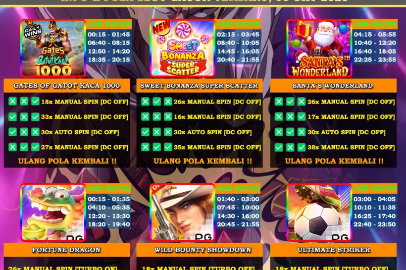 Info Slot Gacor Mudah Menang 06 Oktober 2025 INFO-&-POLA-SLOT-GACOR-OYEN4D-TERBARU-06-OKT-2025
