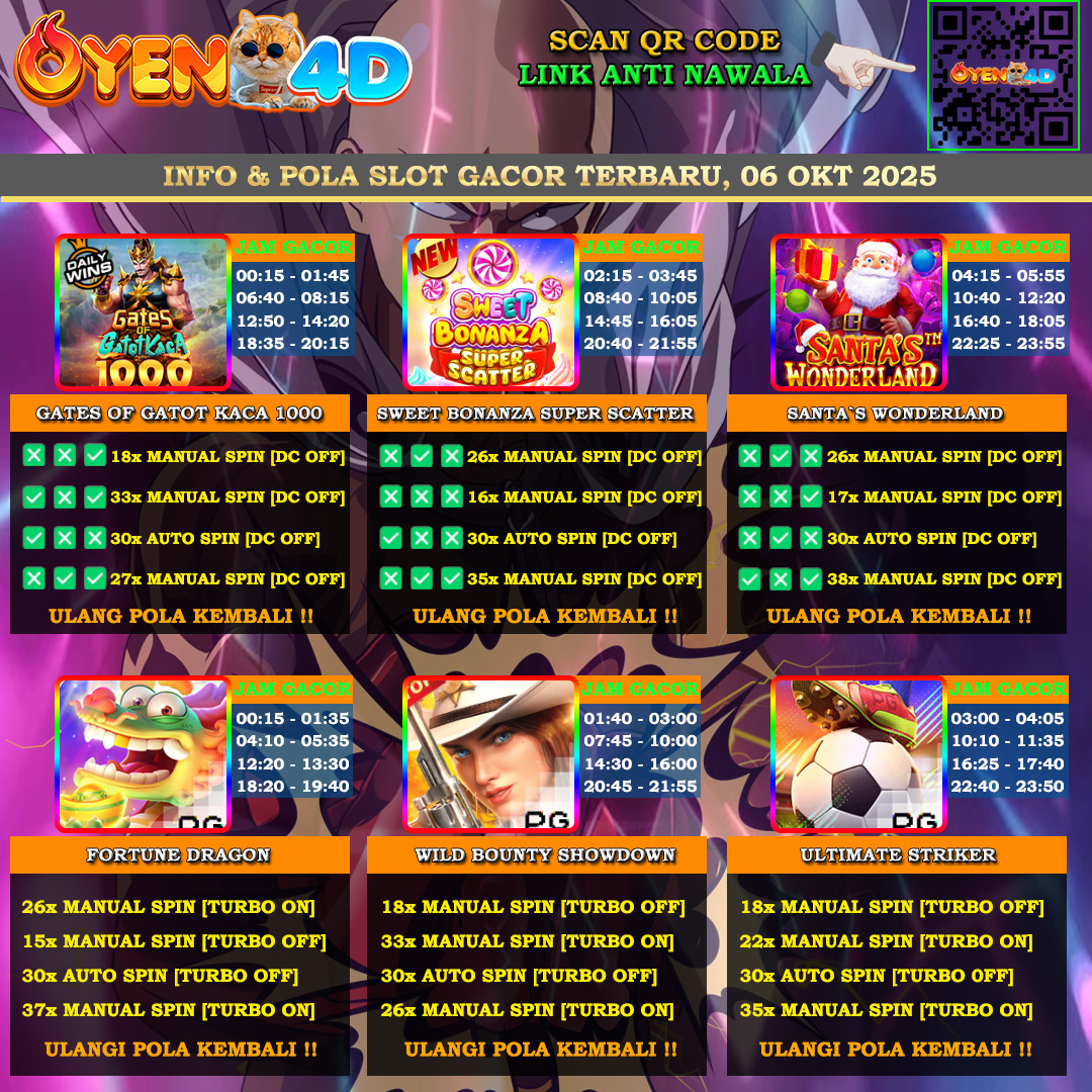 INFO-&-POLA-SLOT-GACOR-OYEN4D-TERBARU-06-OKT-2025