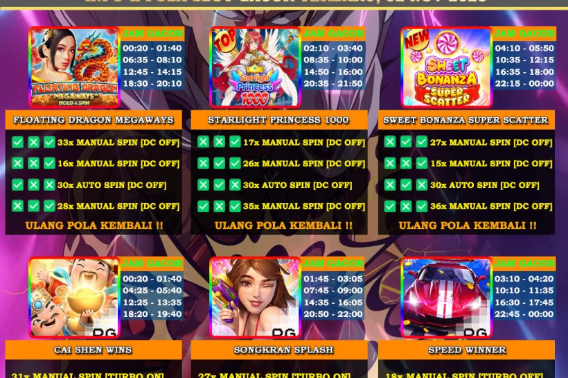 INFO-&-POLA-SLOT-GACOR-BAPE-02-NOV-2025