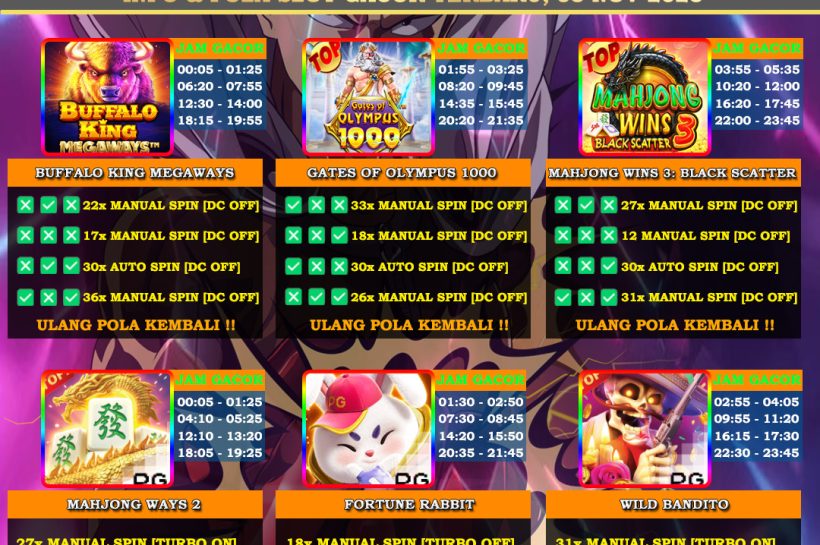 INFO-&-POLA-SLOT-GACOR-BAPE-03-NOV-2025