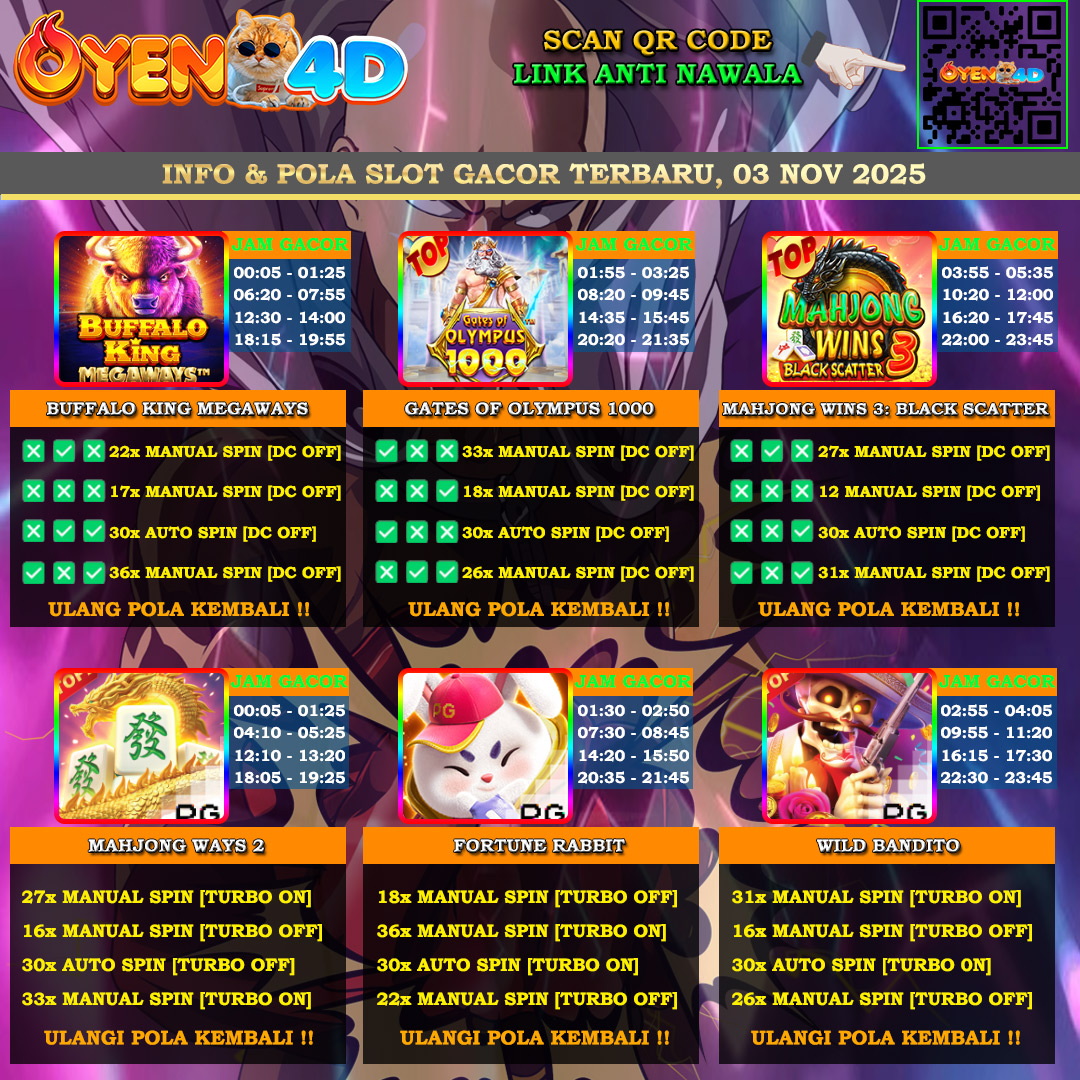 INFO-&-POLA-SLOT-GACOR-BAPE-03-NOV-2025