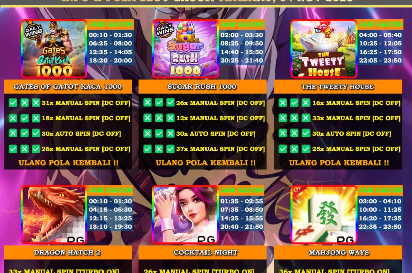 INFO-&-POLA-SLOT-GACOR-BAPE-04-NOV-2025