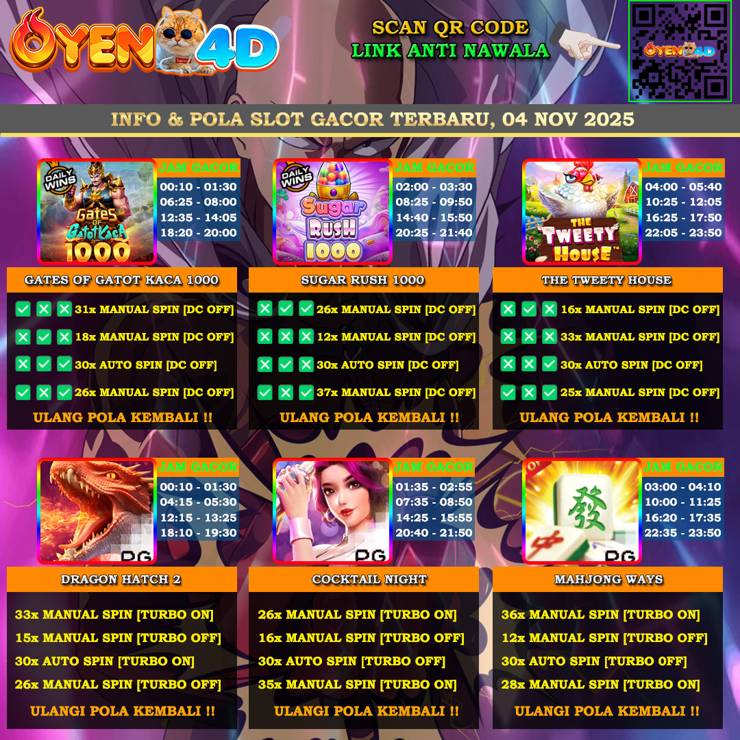INFO-&-POLA-SLOT-GACOR-BAPE-04-NOV-2025