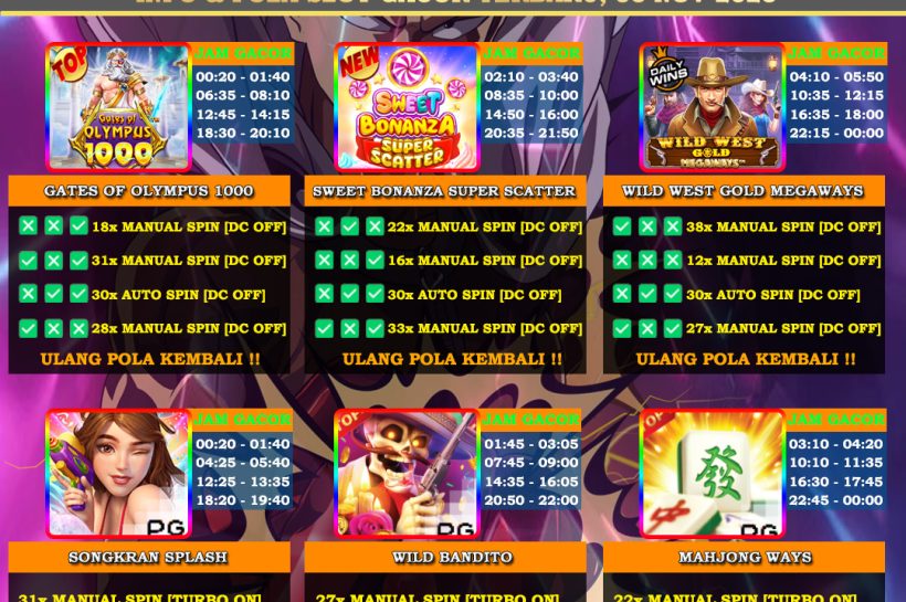 INFO-&-POLA-SLOT-GACOR-BAPE-06-NOV-2025
