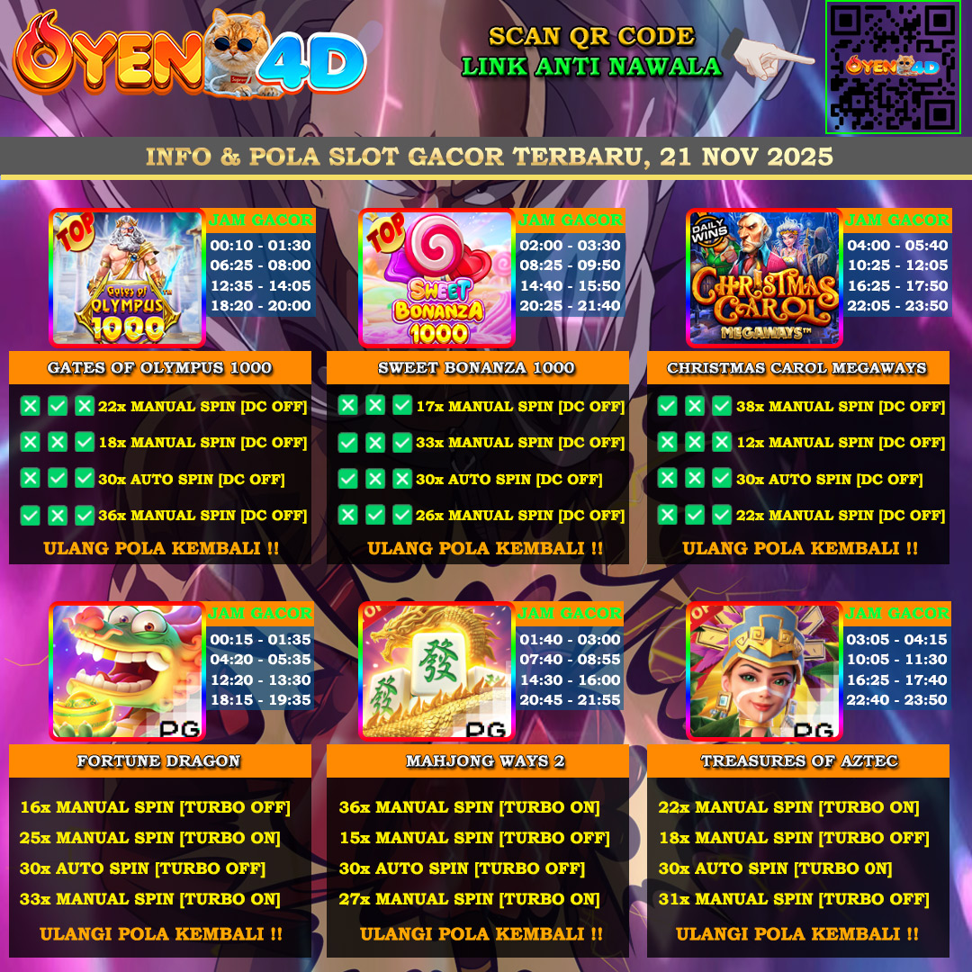 INFO-&-POLA-SLOT-GACOR-BAPE-21-NOV-2025