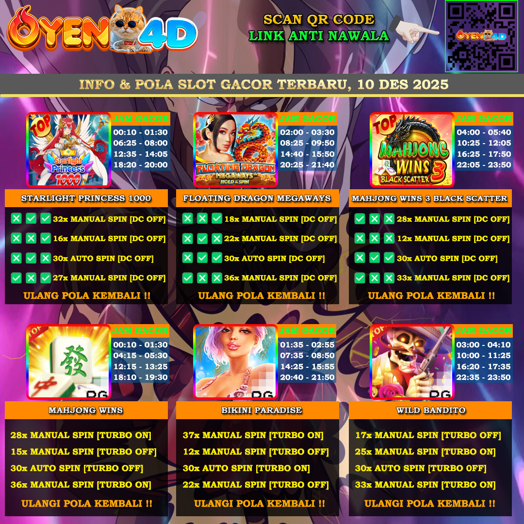 INFO-&-POLA-SLOT-GACOR-OYEN4D-10-DES-2025