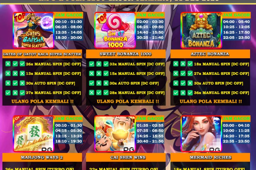 INFO-&-POLA-SLOT-GACOR-OYEN4D-11-DES-2025