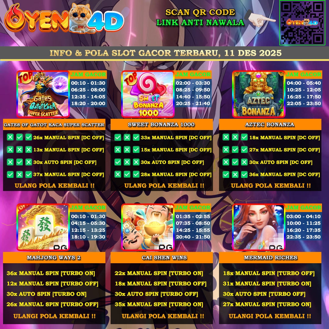 INFO-&-POLA-SLOT-GACOR-OYEN4D-11-DES-2025