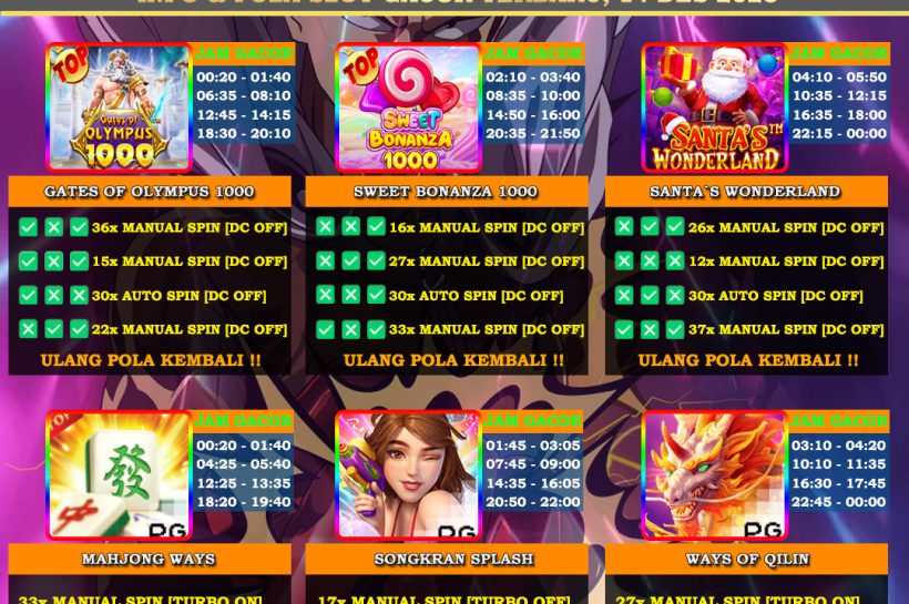 INFO-&-POLA-SLOT-GACOR-OYEN4D-14-DES-2025