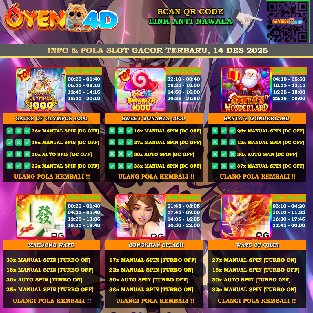 INFO-&-POLA-SLOT-GACOR-OYEN4D-14-DES-2025