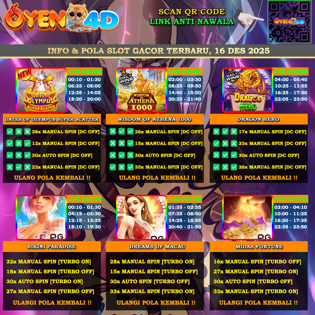 INFO-&-POLA-SLOT-GACOR-OYEN4D-16-DES-2025