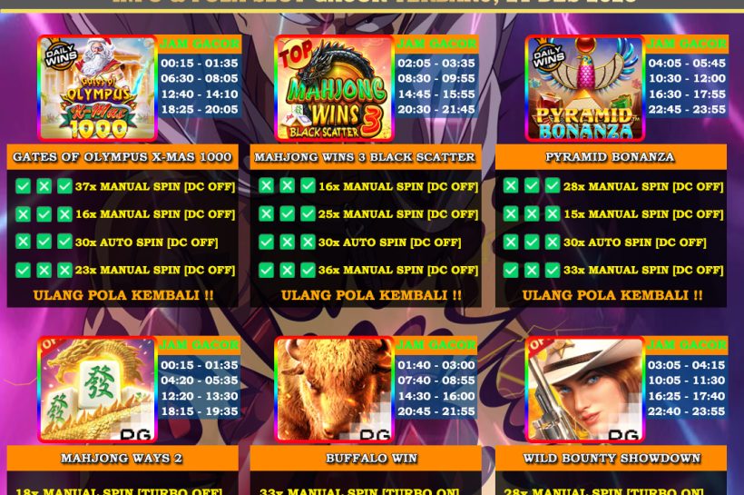 INFO-&-POLA-SLOT-GACOR-OYEN4D-21-DES-2025