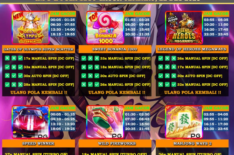 INFO-&-POLA-SLOT-GACOR-OYEN4D-22-DES-2025