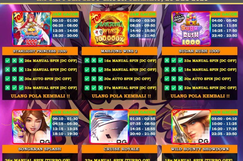 INFO-&-POLA-SLOT-GACOR-OYEN4D-23-DES-2025