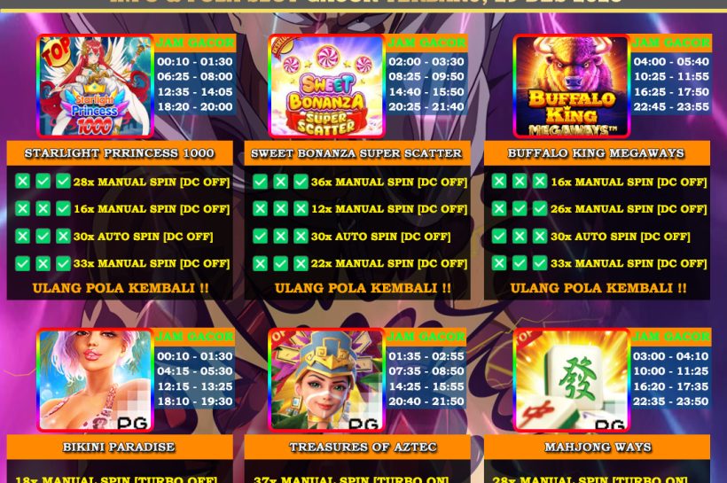 INFO-&-POLA-SLOT-GACOR-OYEN4D-29-DES-2025