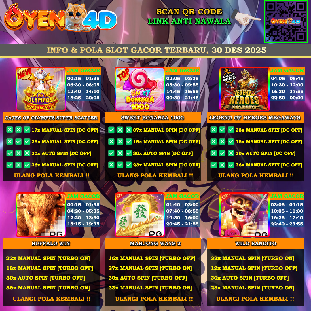INFO-&-POLA-SLOT-GACOR-OYEN4D-30-DES-2025