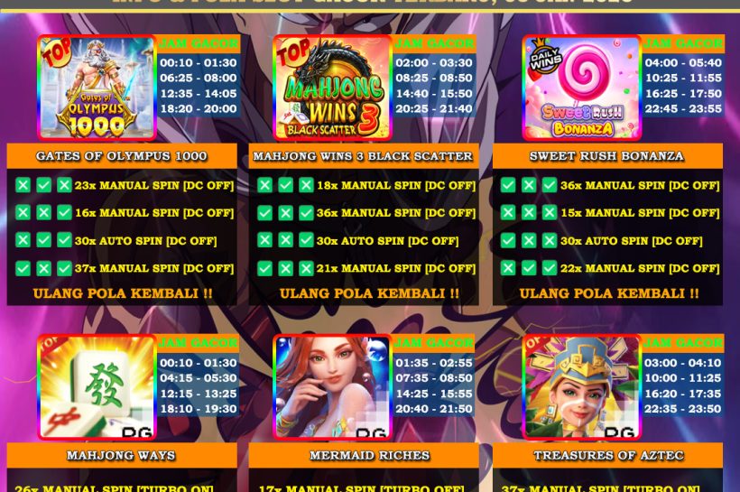 INFO-&-POLA-SLOT-GACOR-OYEN4D-06-JAN-2025