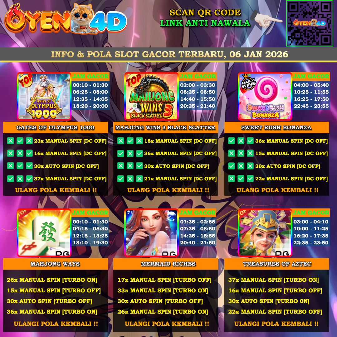 INFO-&-POLA-SLOT-GACOR-OYEN4D-06-JAN-2025