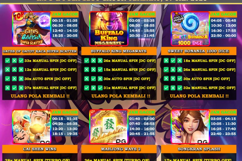 INFO-&-POLA-SLOT-GACOR-OYEN4D-07-JAN-2025