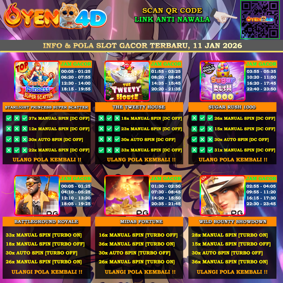 INFO-&-POLA-SLOT-GACOR-OYEN4D-11-JAN-2026