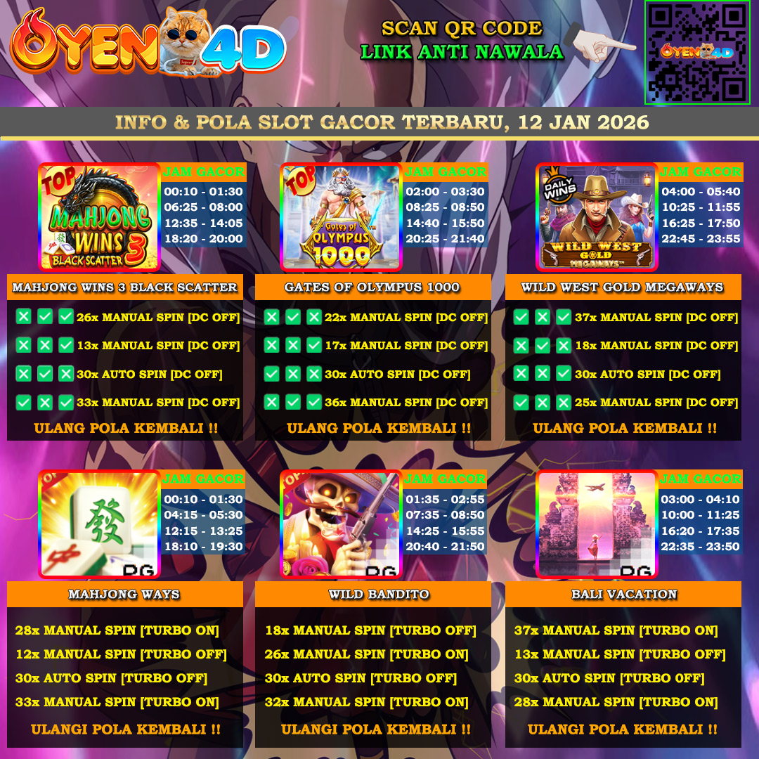 INFO-&-POLA-SLOT-GACOR-OYEN4D-12-JAN-2026