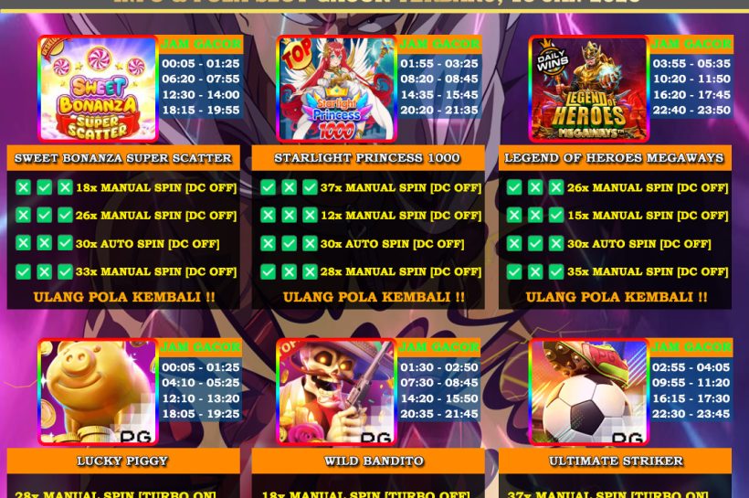 INFO-&-POLA-SLOT-GACOR-OYEN4D-15-JAN-2026
