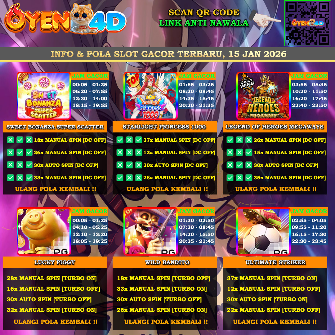 INFO-&-POLA-SLOT-GACOR-OYEN4D-15-JAN-2026