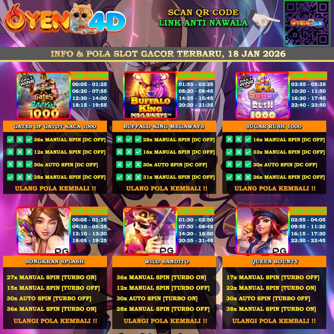 INFO-&-POLA-SLOT-GACOR-OYEN4D-18-JAN-2026