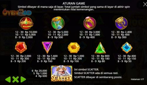 Gates of Olympus 1000 Pragmatic Play